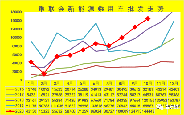 2021年乘用车市场乐观中要谨慎|崔东树