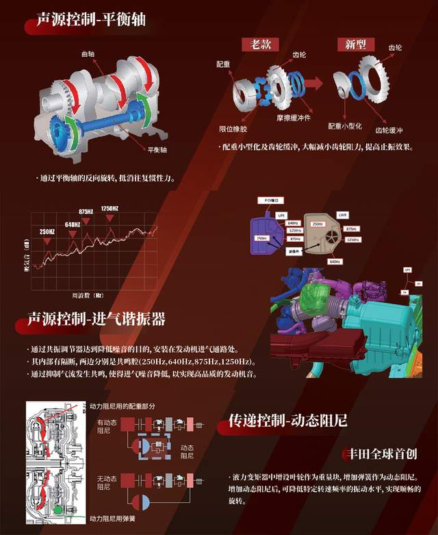 1.5L的卡罗拉没见过？不敢买？点我了解一下