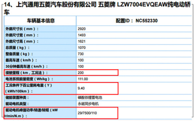 想买宏光mini ev的先别急，新款马上上市，续航增至200公里