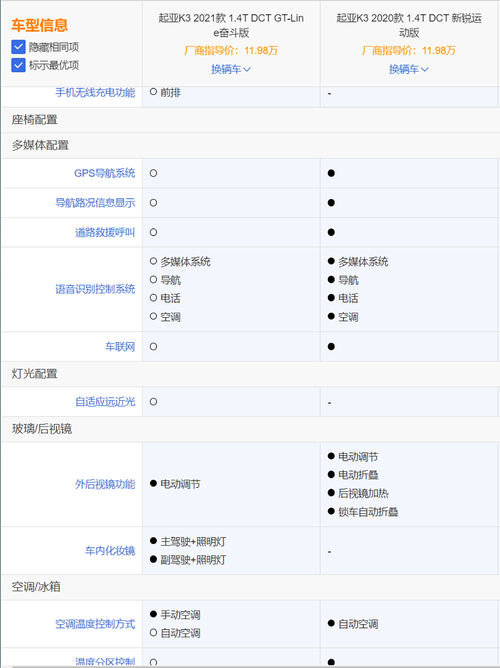 新车减配，价格也没下降，网友：2021款的K3是一个坑