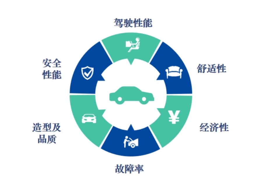 中汽研发布消费者满意度报告 上汽大众威然得分最高