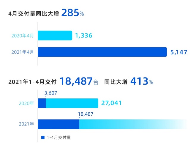 汽势传媒