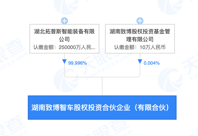 汽势传媒