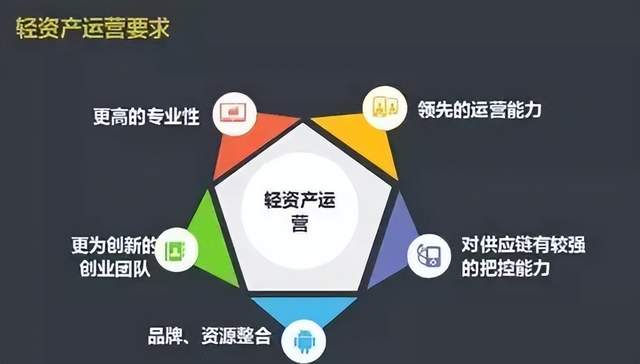 在华"轻资产模式"是stellantis集团的文字游戏么| businesscars-独家